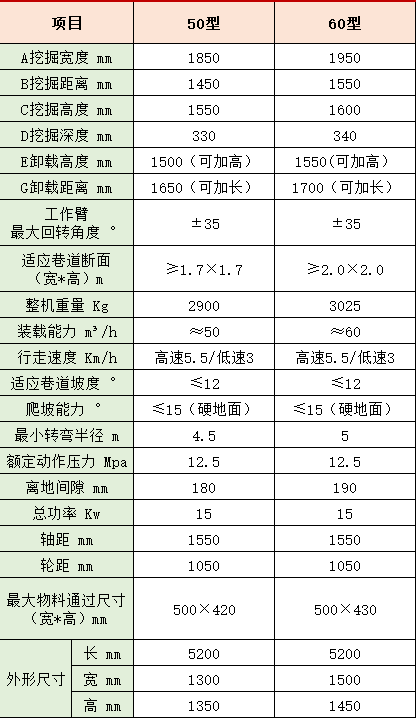 小型扒渣機參數