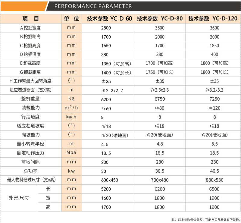 履帶扒渣機參數