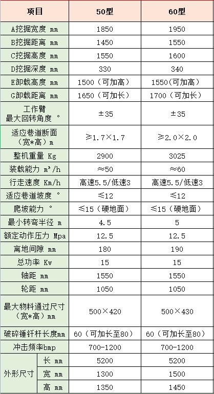 小型扒渣機尺寸